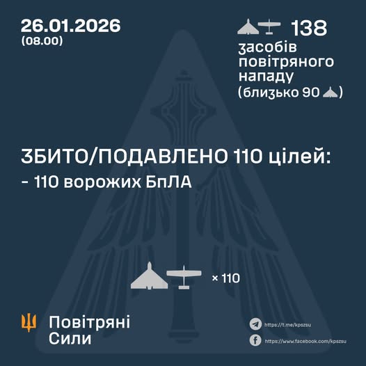 Робота ППО: у ніч на 26 січня Сили оборони України знешкодили 110 зі 138 ворожих БпЛА