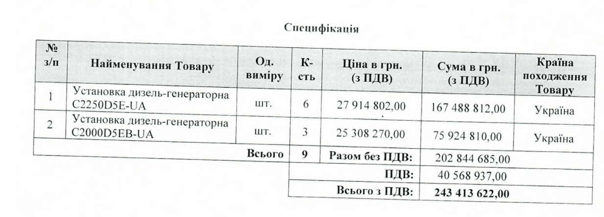 “Київводоканал” майже на чверть мільярда гривень закупив генератори у турецької компанії quhiqkkiqdziqqehab