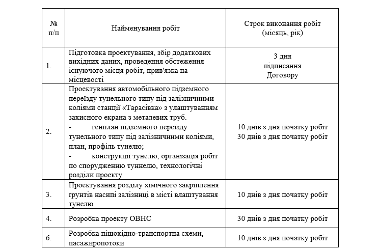 На проєкт будівництва тунелю під коліями в Тарасівці докинуть 1,4 млн гривень
