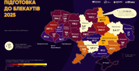 Київська область перша за кількістю угод на обладнання для блекаутів у 2025