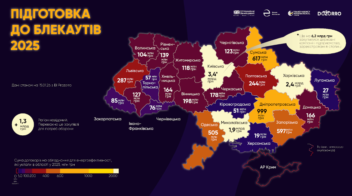Київська область перша за кількістю угод на обладнання для блекаутів у 2025
