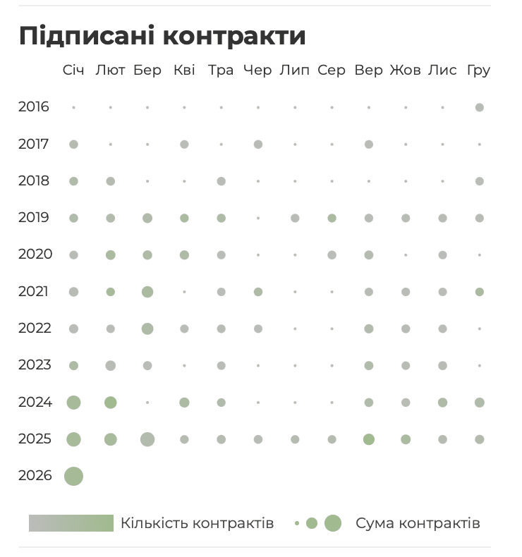 Рецепт успіху: як родинний бізнес ексдепутата Київоблради освоїв понад 100 бюджетних мільйонів Рецепт успіху: як родинний бізнес ексдепутата Київоблради освоїв понад 100 бюджетних мільйонів quhiqkkiqdziqqehab