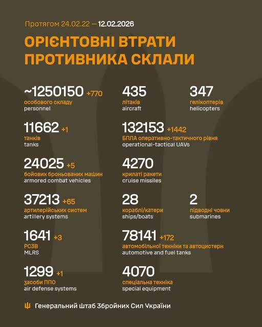 Ворог за добу втратив 980 осіб та 1198 БПЛА, - Генштаб ЗСУ
