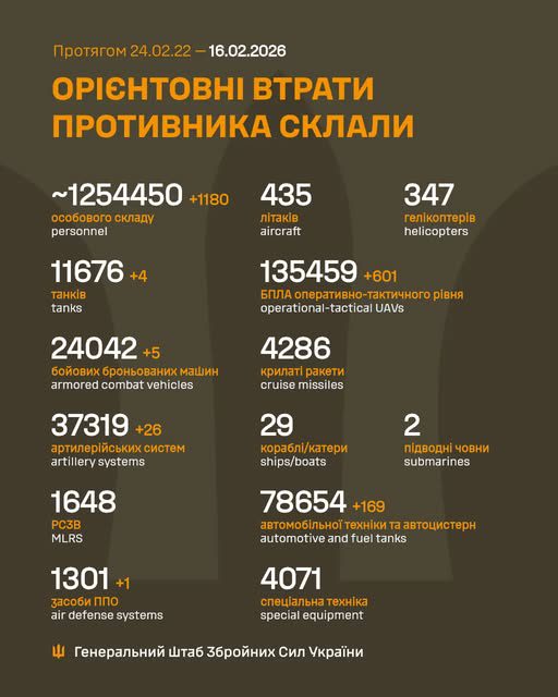 Ворог за добу втратив 770 осіб та 1442 БПЛА, - Генштаб ЗСУ