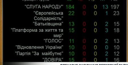 ВР розширила коло осіб, постраждалих від обстрілів критичної інфраструктури, що мають право на одноразову грошову допомогу