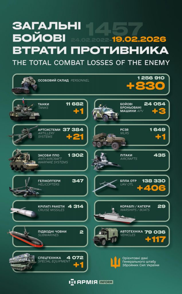 Ворожі втрати: за добу ЗСУ скоротило російське військо на понад 800 осіб