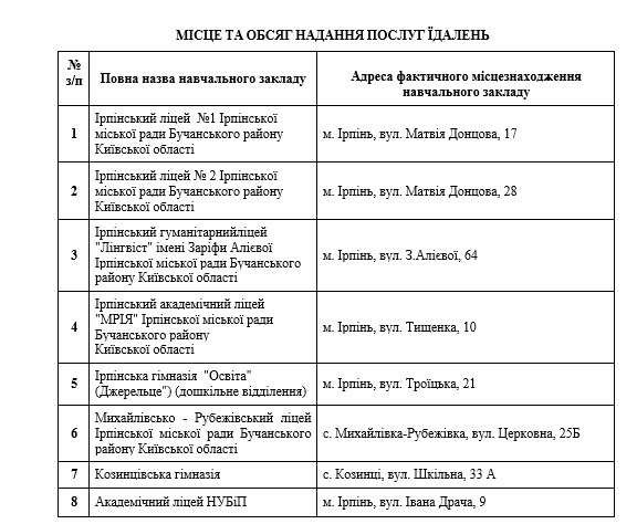 Ірпінь заплатить 29 млн гривень за харчування дітей Ірпінь заплатить 29 млн гривень за харчування дітей