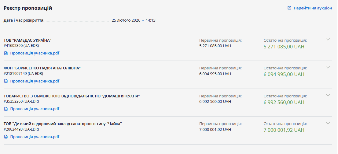 Богуслав заплатить 7 млн гривень за харчування дітей Богуслав заплатить 7 млн гривень за харчування дітей