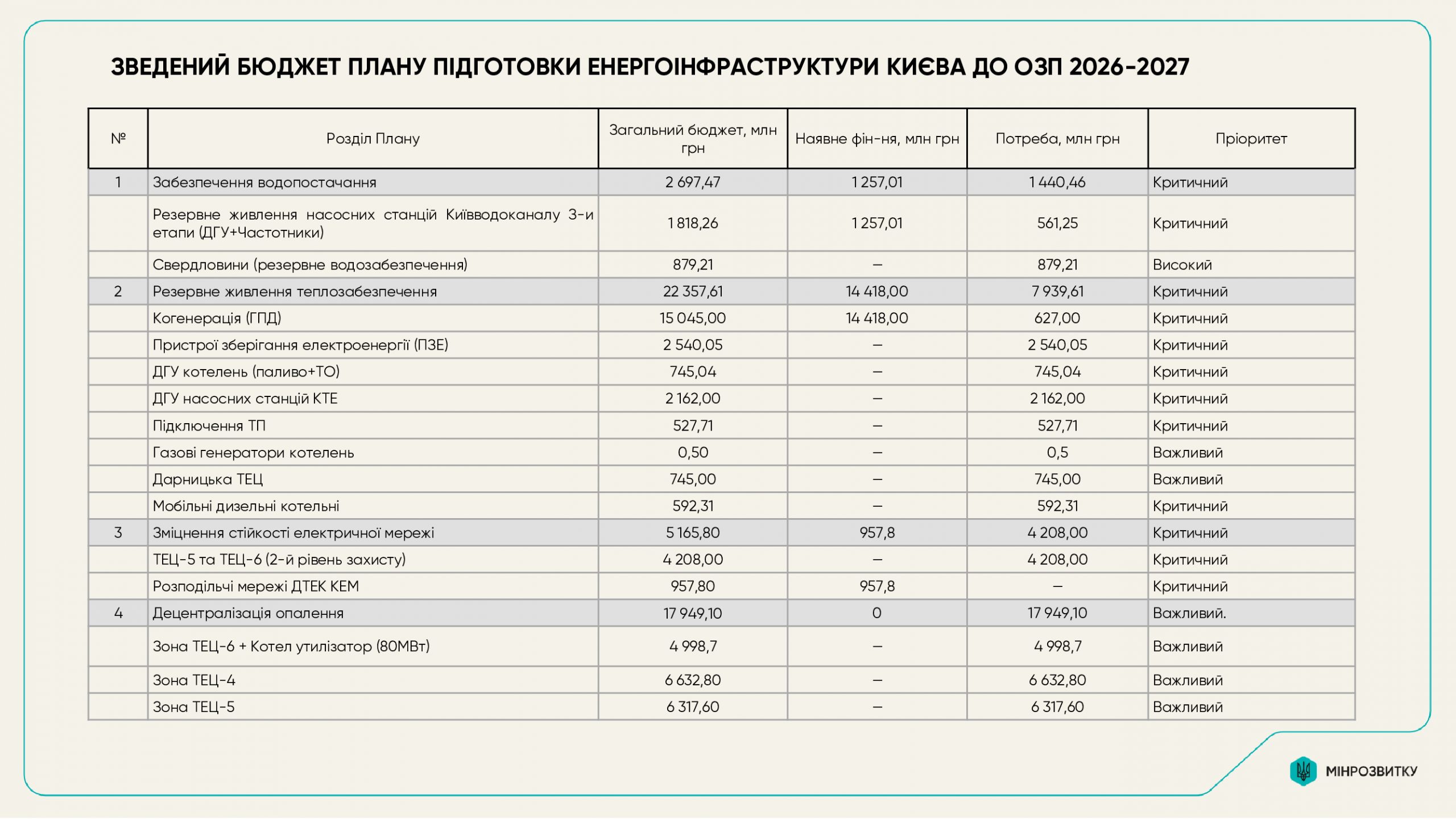 Зеленський заявив, що столичний план стійкості потребує доработки, втім Кличко зазначив, що зауваження обумовленні "особливим ставленням" до Києва