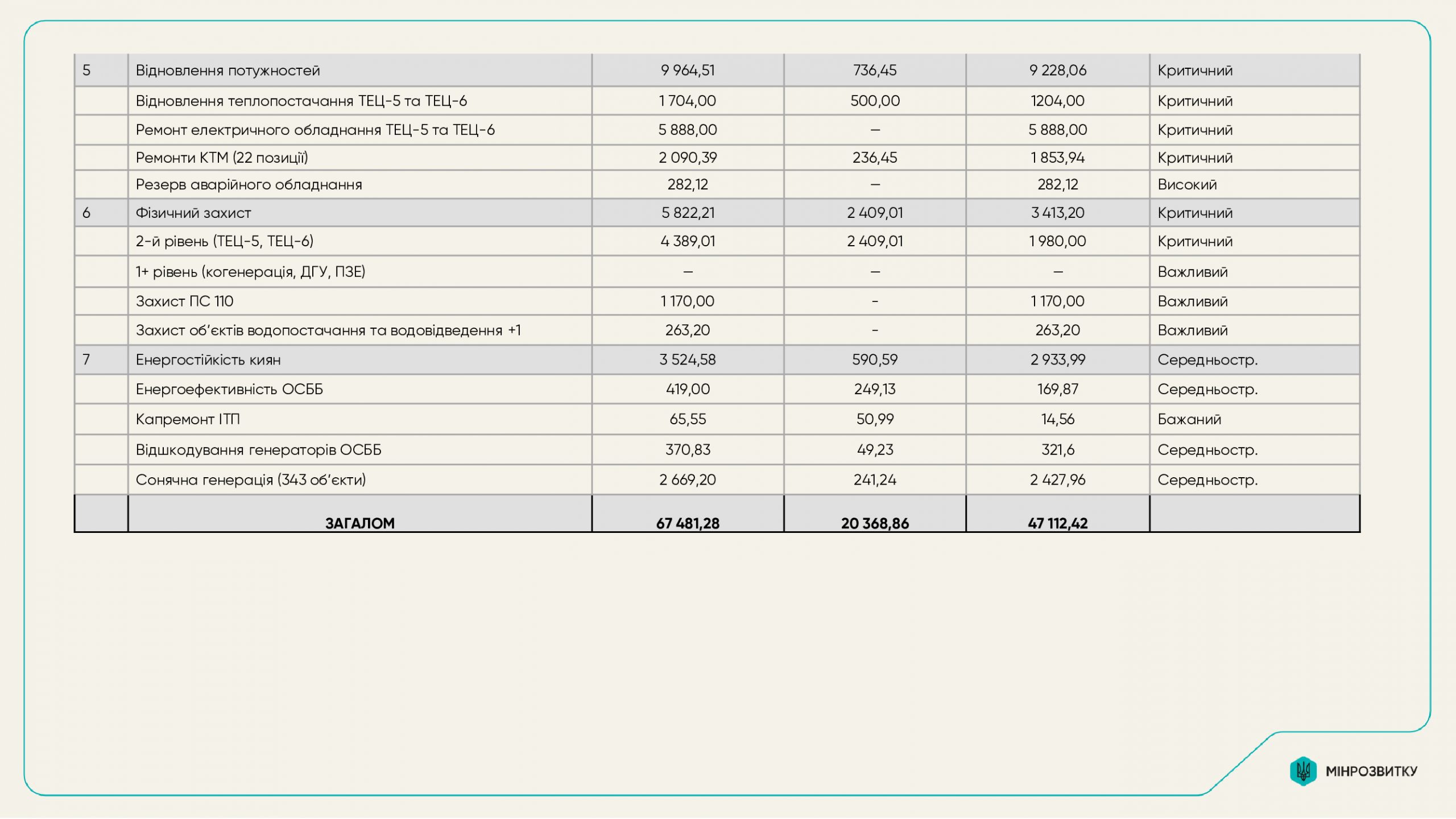 Зеленський заявив, що столичний план стійкості потребує доработки, втім Кличко зазначив, що зауваження обумовленні "особливим ставленням" до Києва