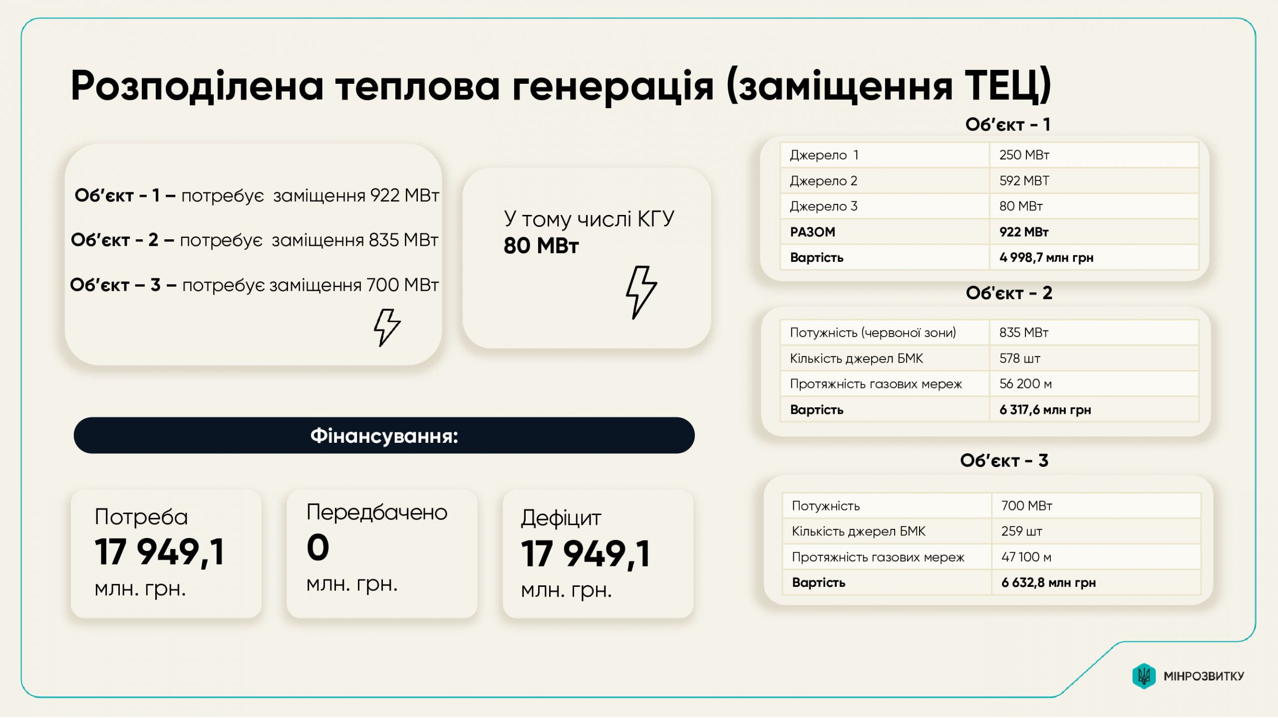 Зеленський заявив, що столичний план стійкості потребує доработки, втім Кличко зазначив, що зауваження обумовленні "особливим ставленням" до Києва