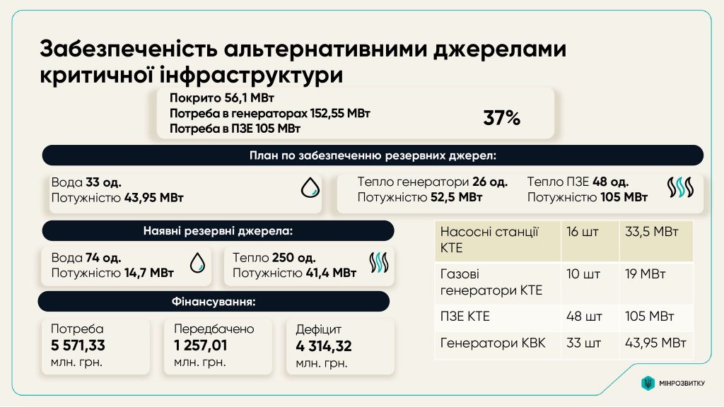 Київ представив план стійкості на засіданні урядового Координаційного центру - Свириденко