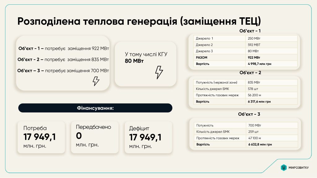 Київрада ухвалила план енергостійкості столиці