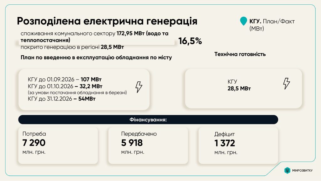 Київ представив план стійкості на засіданні урядового Координаційного центру - Свириденко
