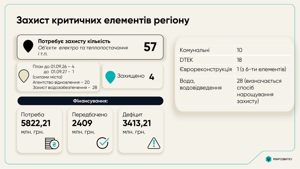 Київ представив план стійкості на засіданні урядового Координаційного центру - Свириденко