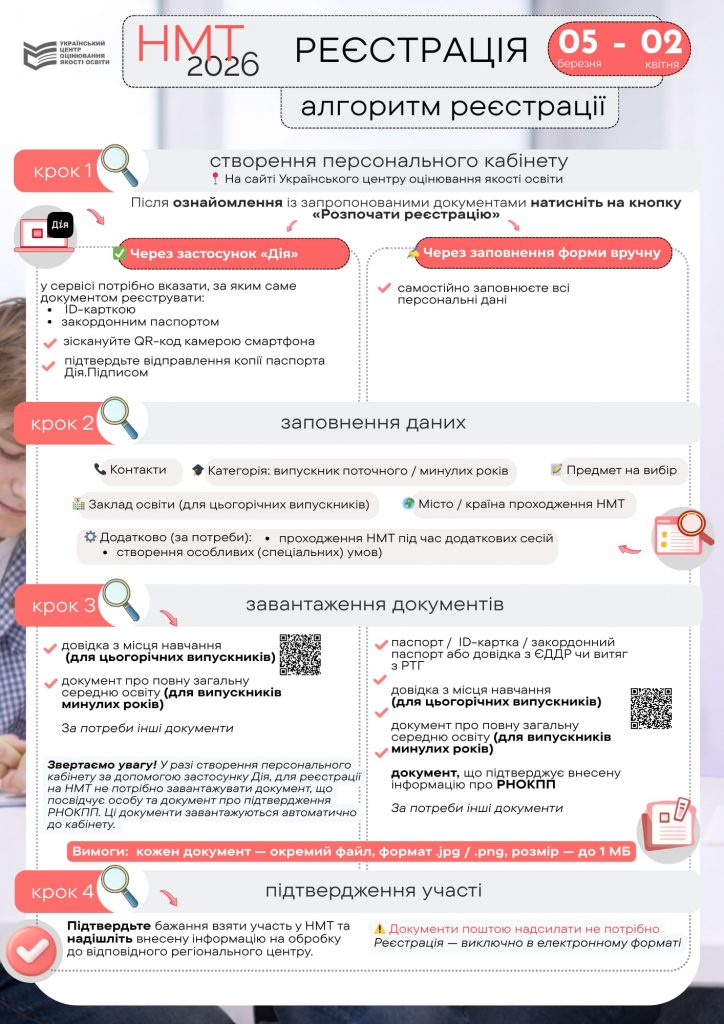 Стартувала реєстрація на НМТ-2026