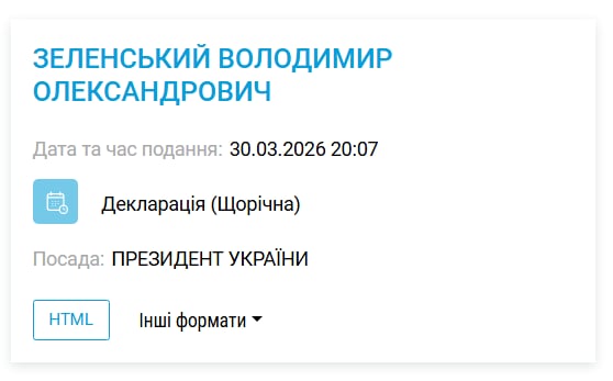 Декларація Зеленського: 2025 року Президент України з родиною жив на зарплату