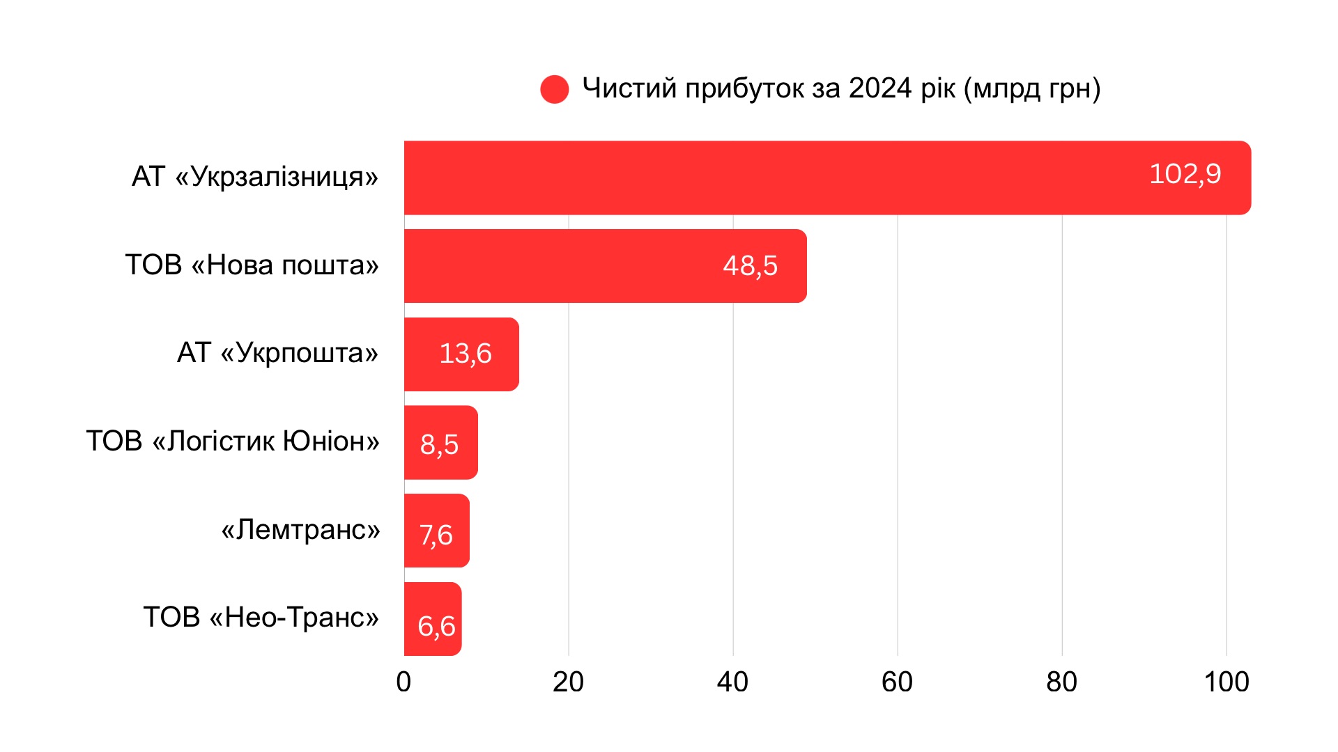 Логістика Київщини: дефіцит площ, зміна власників та сотні мільярдів обігу