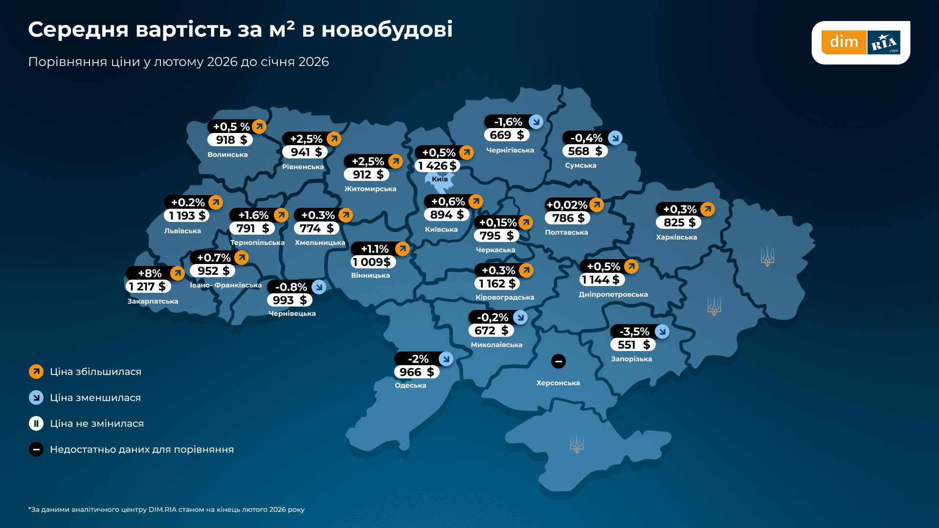 У Києві та на Київщині у лютому зріс попит на житло