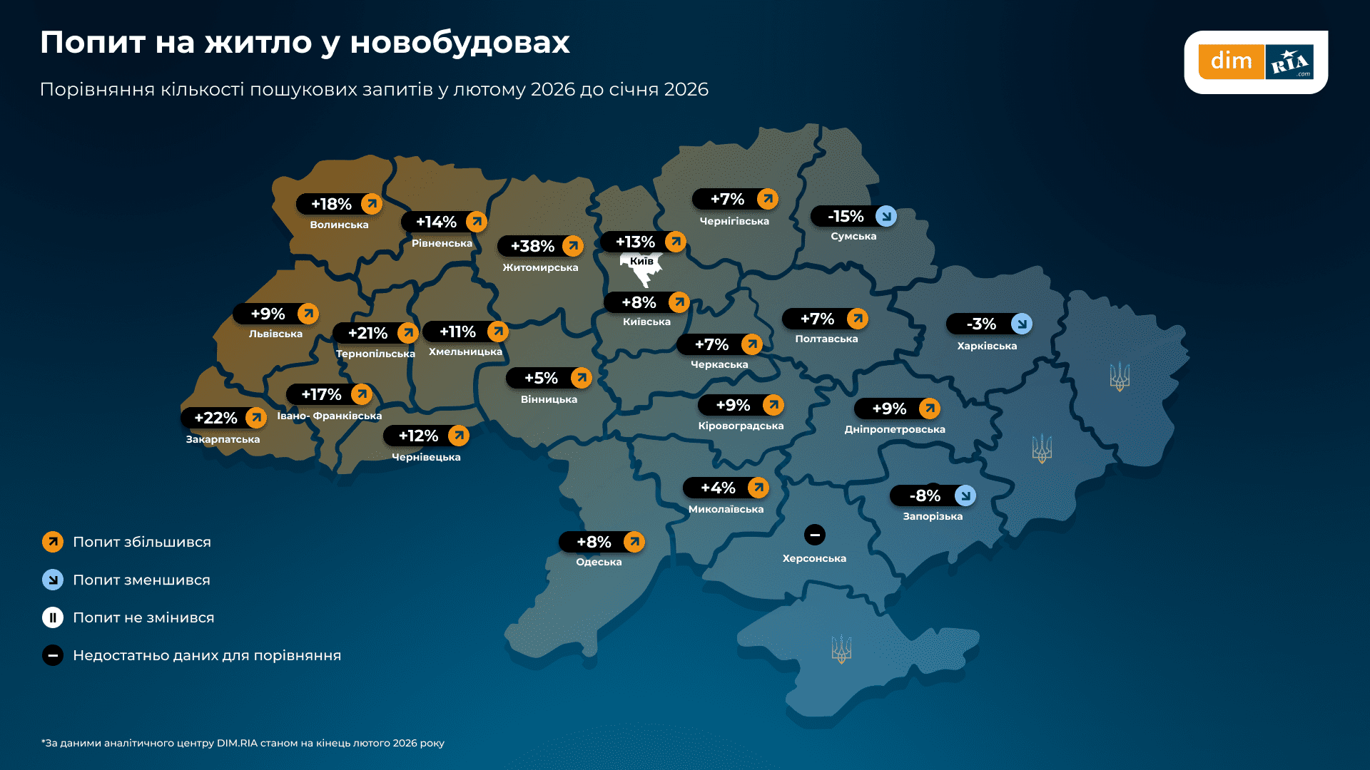 У Києві та на Київщині у лютому зріс попит на житло