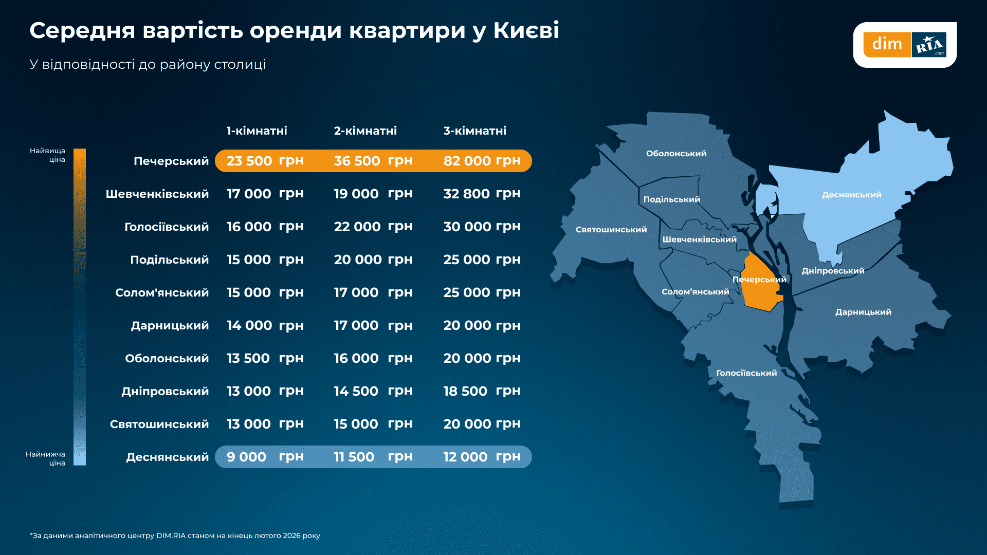 У Києві та на Київщині у лютому зріс попит на житло