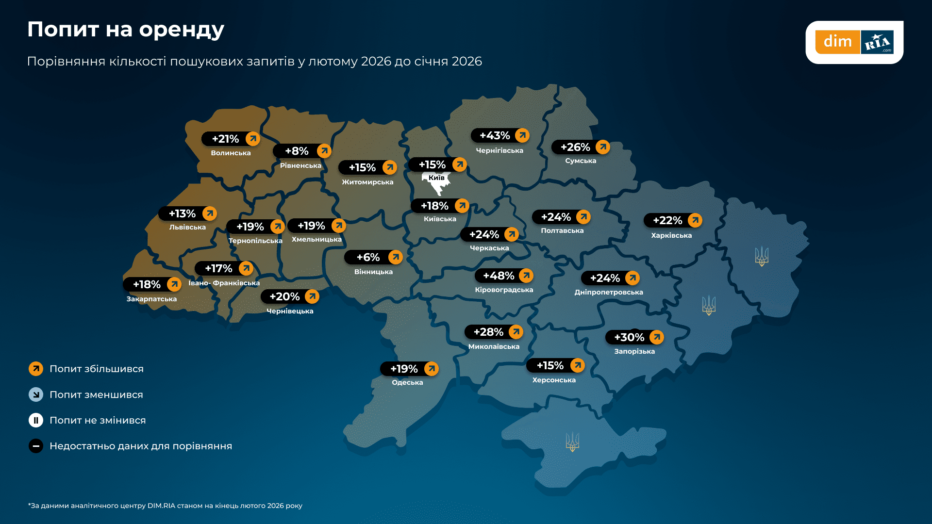 У Києві та на Київщині у лютому зріс попит на житло