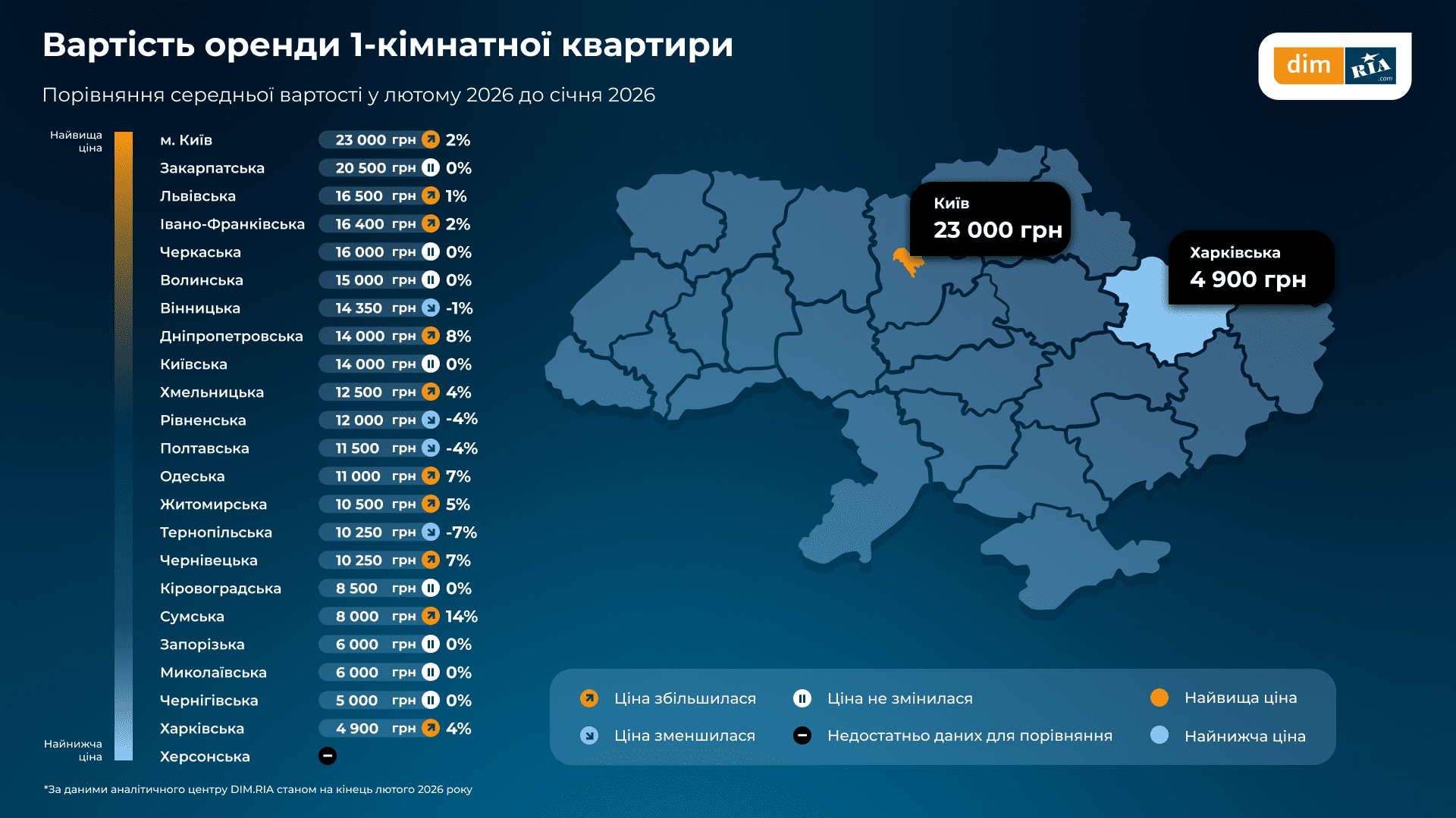 У Києві та на Київщині у лютому зріс попит на житло