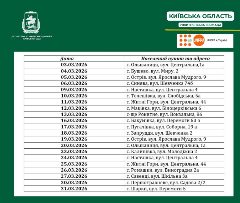 На Київщині мобільна гінекологічна бригада забезпечує жінкам доступ до своєчасної та професійної медичної допомоги