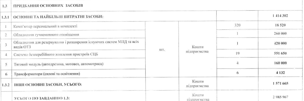 Кличко затвердив Програму технічного розвитку Київського метрополітену на 2026 рік