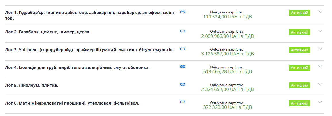 Київводоканал витратить 8,5 млн гривень на будівельні матеріали