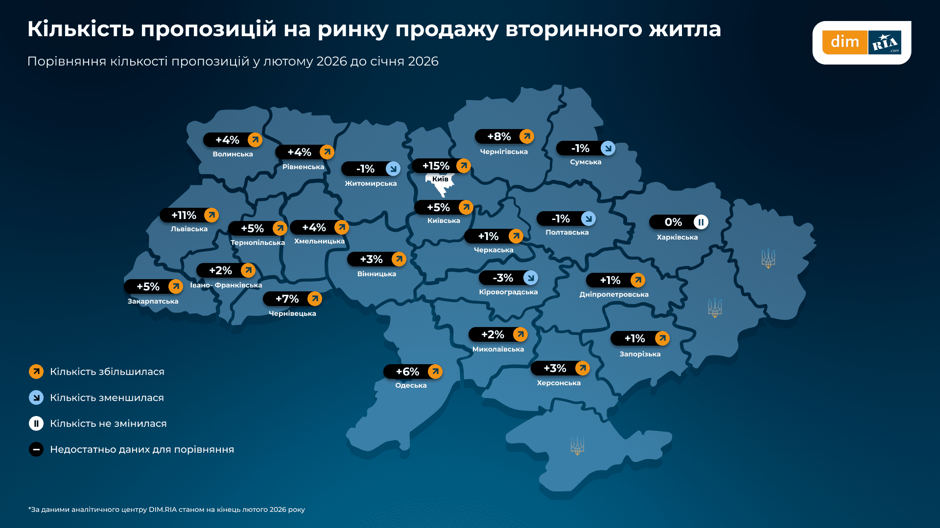У Києві та на Київщині у лютому зріс попит на житло