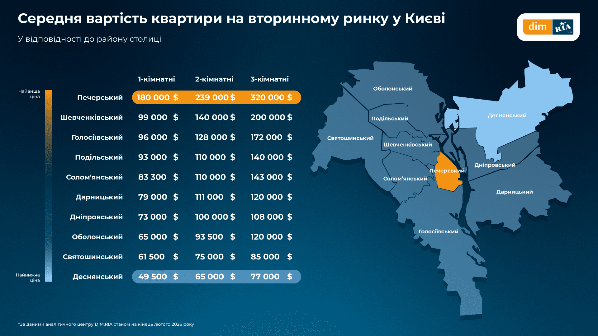 У Києві та на Київщині у лютому зріс попит на житло