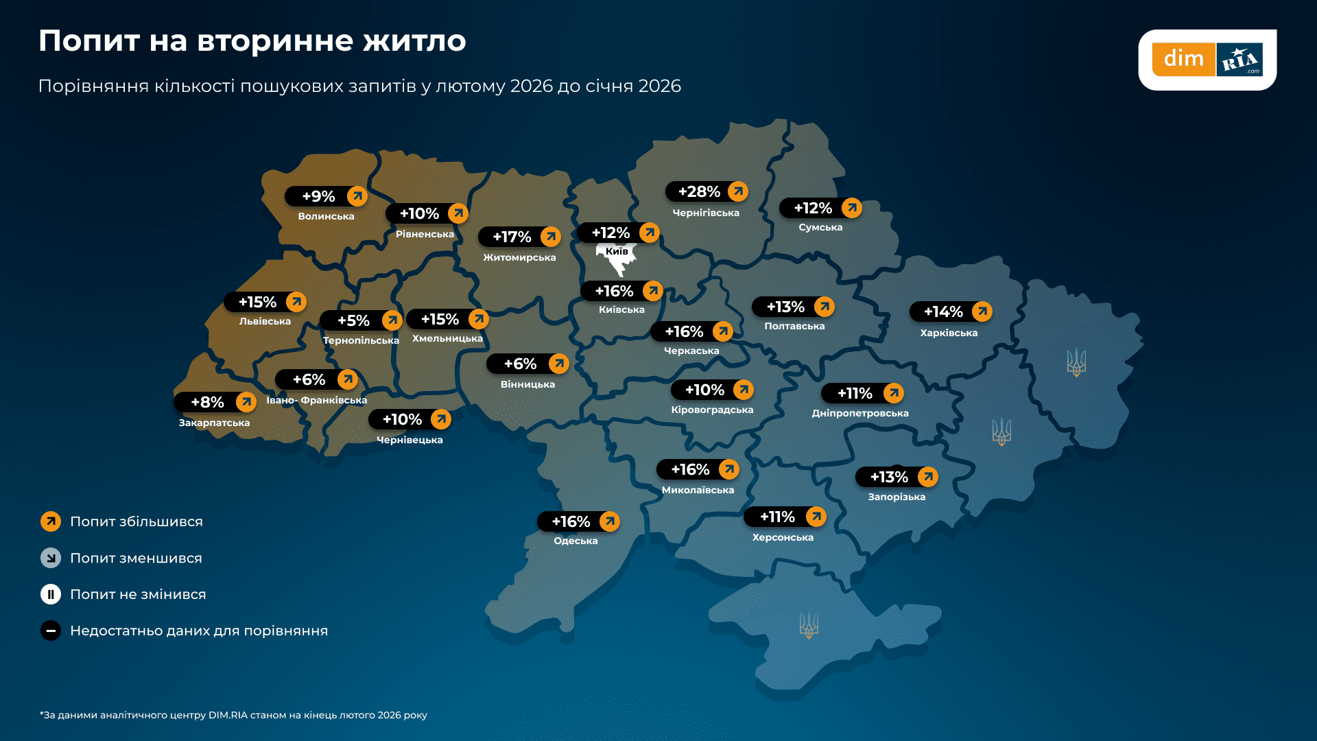 У Києві та на Київщині у лютому зріс попит на житло