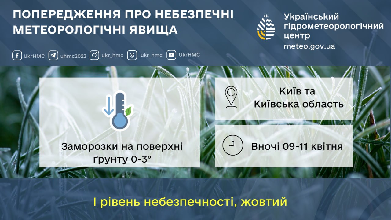 Щоночі 9–11 квітня в Києві очікуються заморозки ґрунту