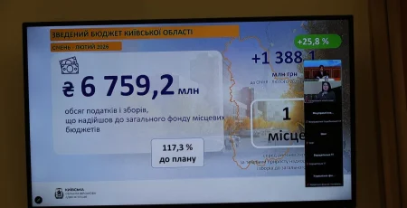 Київщина посилює фінансову спроможність громад: підсумки наради щодо зростання місцевих бюджетів