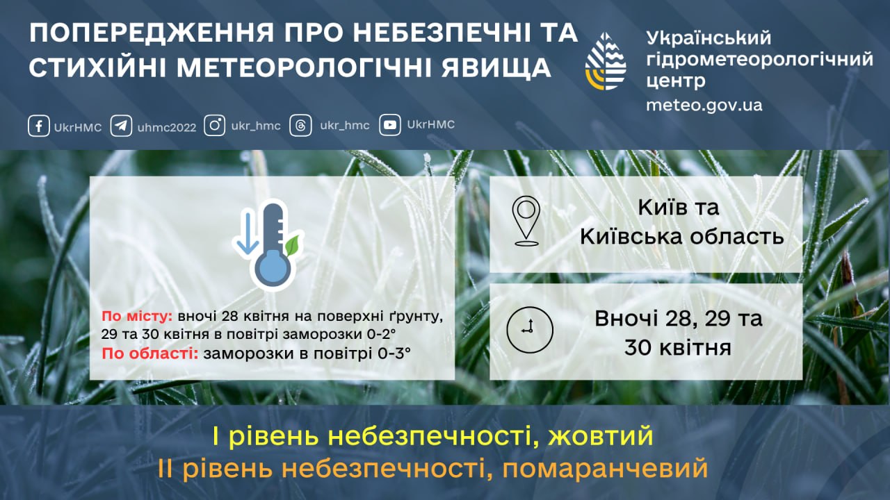 У Києві та області найближчими днями знову очікуються заморозки
