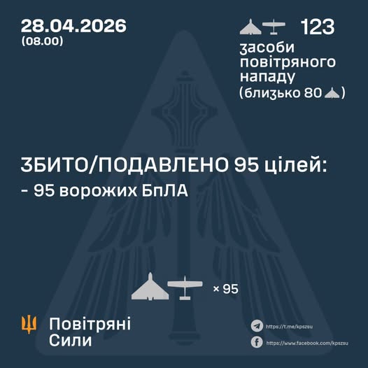 Робота ППО: за ніч 28 квітня знешкоджено 95 ворожих БпЛА
