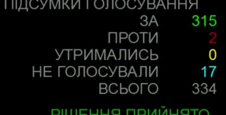 ВР продовжила воєнний стан і загальну мобілізацію до 2 серпня