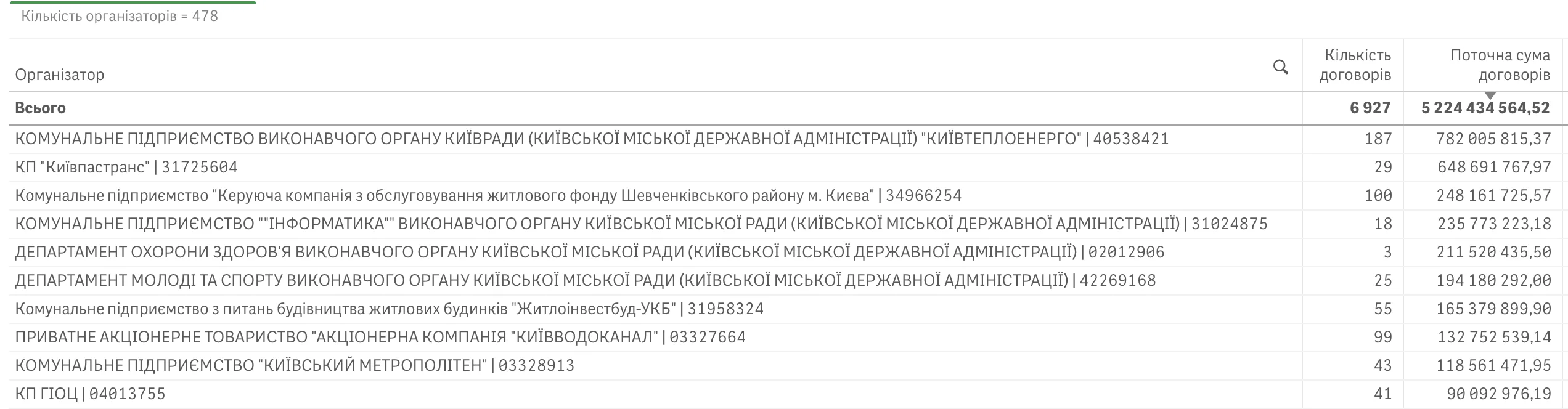 Авточернетка