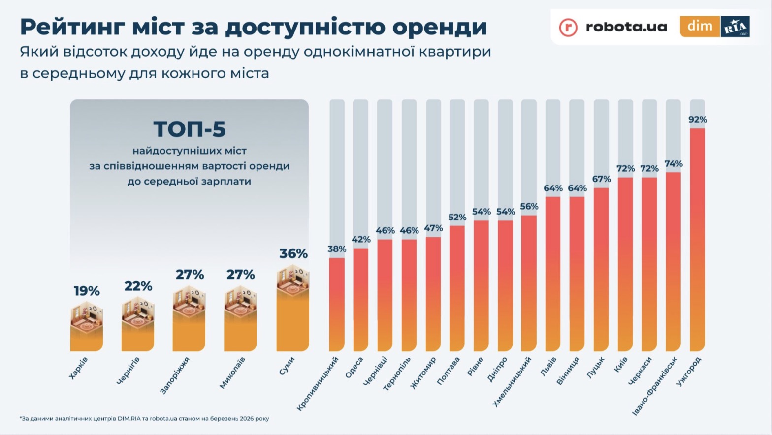 У Бородянці будують новий багатоквартирний будинок у межах програми відновлення