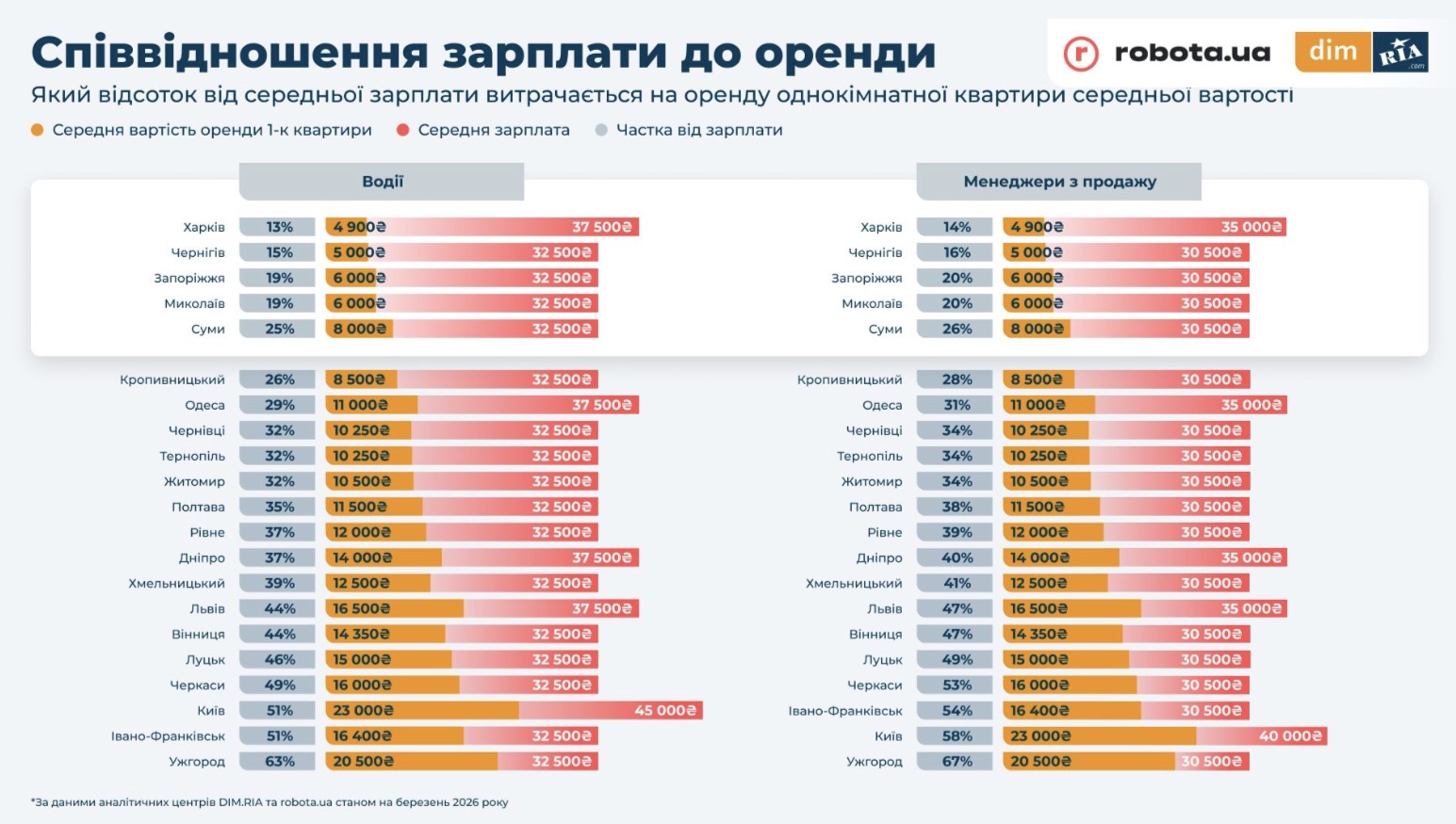 У Бородянці будують новий багатоквартирний будинок у межах програми відновлення