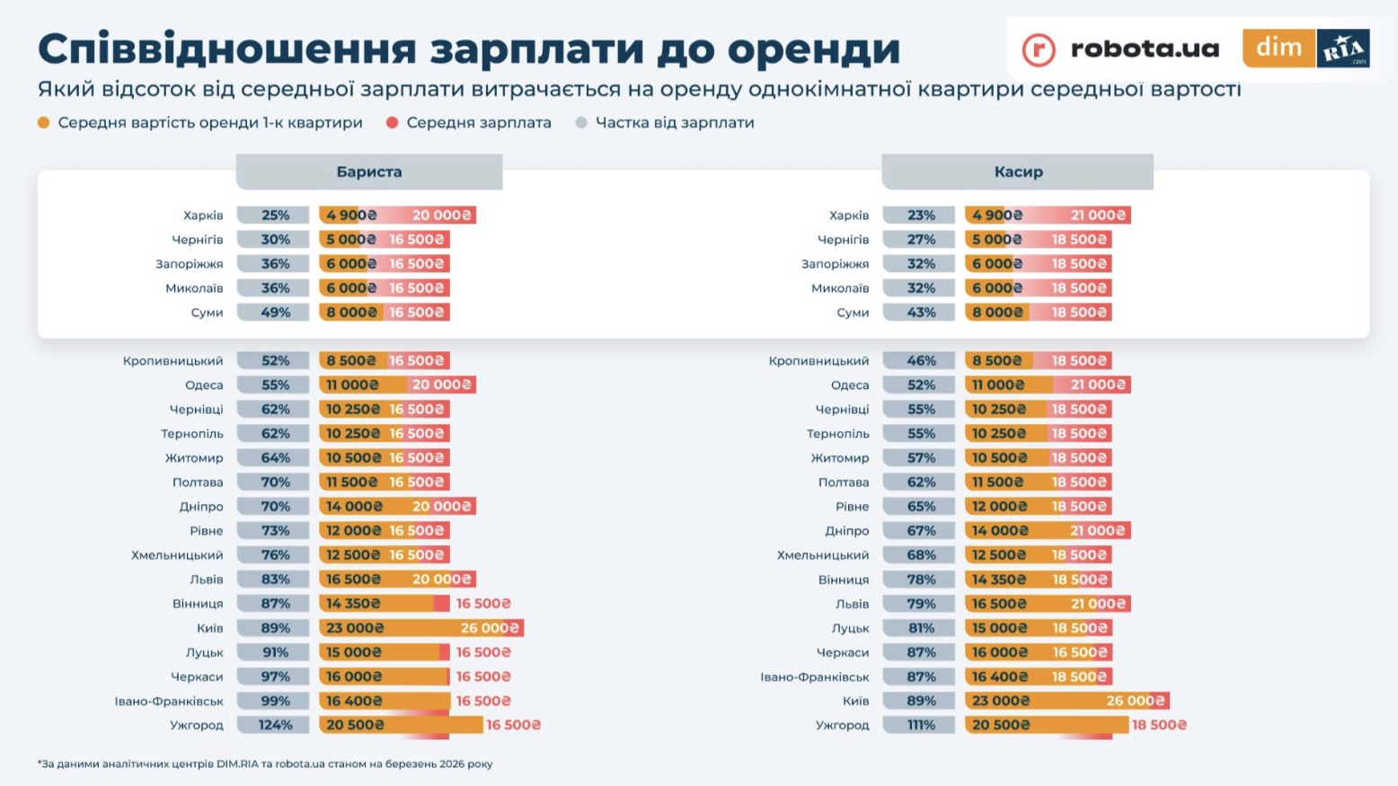 У Бородянці будують новий багатоквартирний будинок у межах програми відновлення