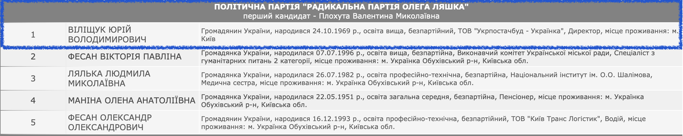 Наслідки обстрілів у навчальних закладах Українки ліквідовуватиме компанія колишнього соратника Порошенка