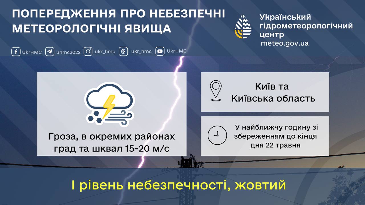 Мешканців столиці попереджають про грози, град та шквали до 15-20 м/с