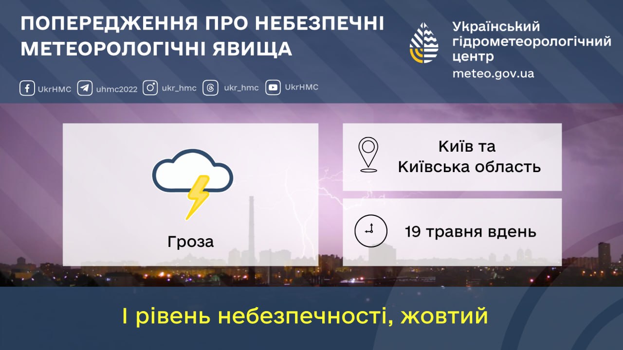 Мешканців столиці та Київщини попереджають про можливі грози завтра, 19 травня
