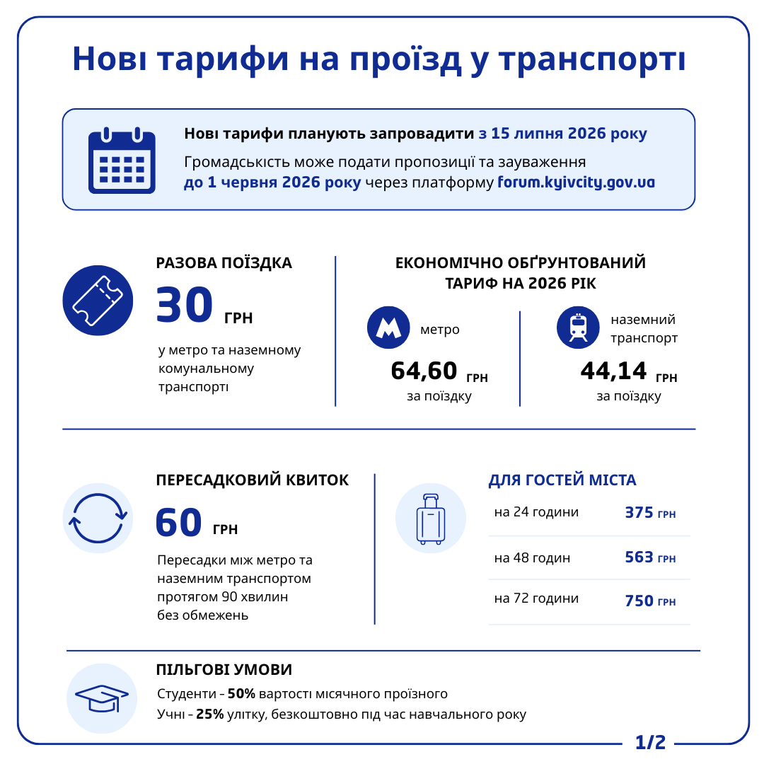 У Києві з 15 липня планують підвищити вартість проїзду майже у чотири рази