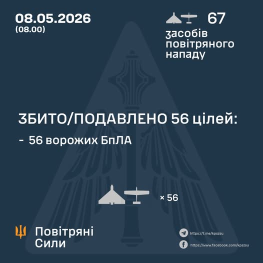 Робота ППО: з вечора противник атакував 67-ма ударними БпЛА Робота ППО: з вечора противник атакував 67-ма ударними БпЛА