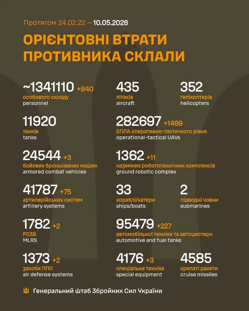 Втрати армії рф за добу зросли на 840 осіб та 11 НРК, - Генштаб ЗСУ