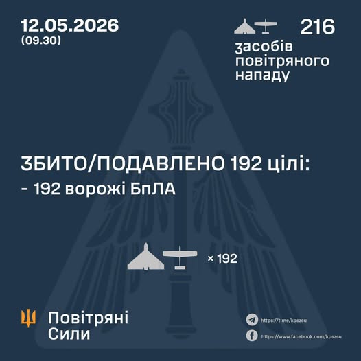 За ніч в небі України силами ППО збито 192 ворожі БПЛА, Зеленський прокоментував