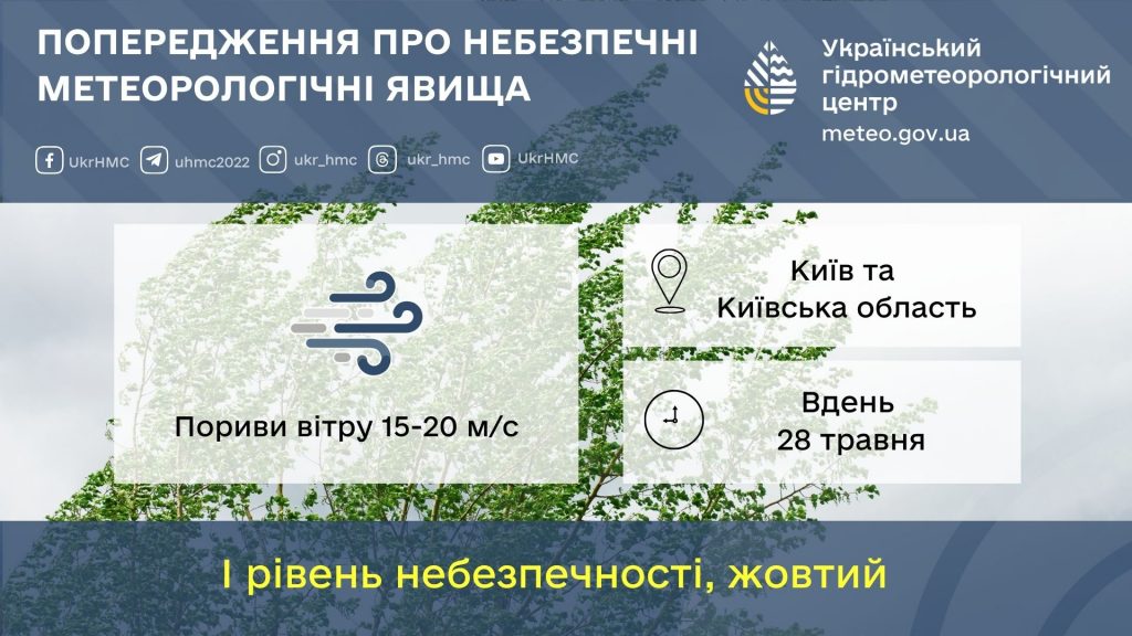 28 травня вдень у Києві очікуються пориви вітру 15-20 м/с 28 травня вдень у Києві очікуються пориви вітру 15-20 м/с